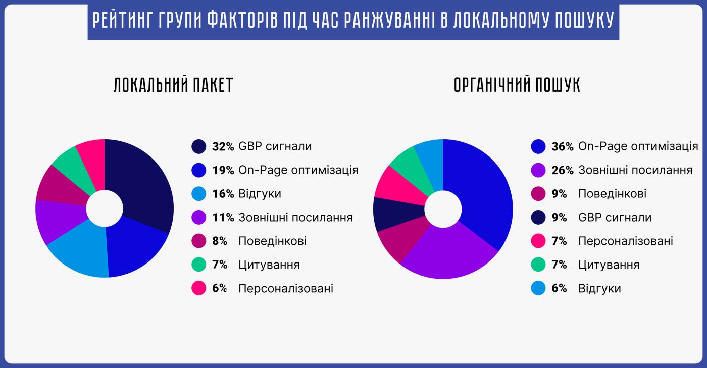 Рейтинг групи факторів