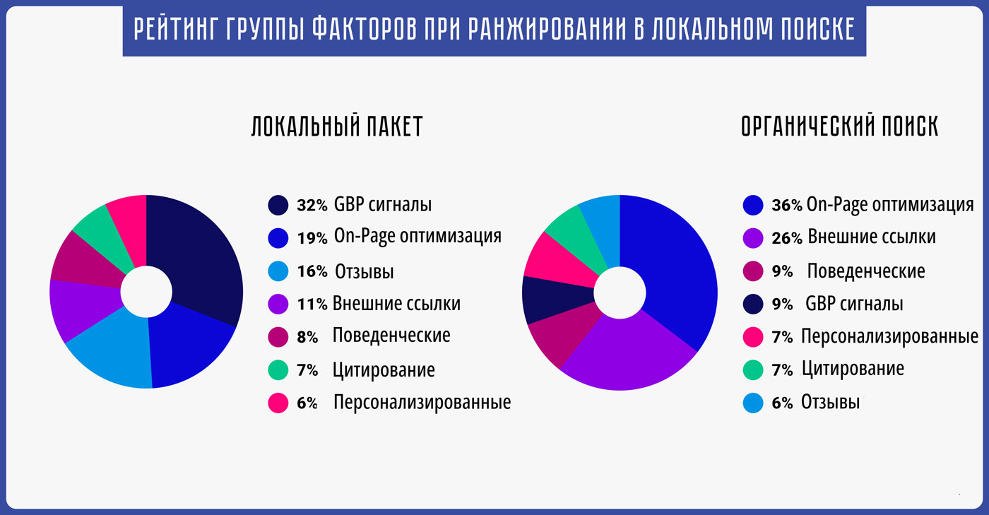 Рейтинг группы факторов 