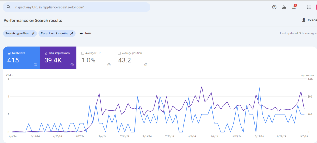 Статистика посещаемости сайта - данные search console