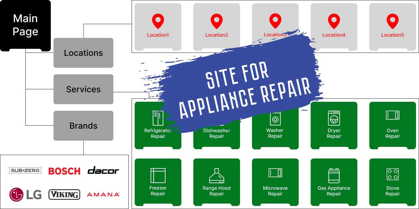 Cover-2025-appliance-repair-site