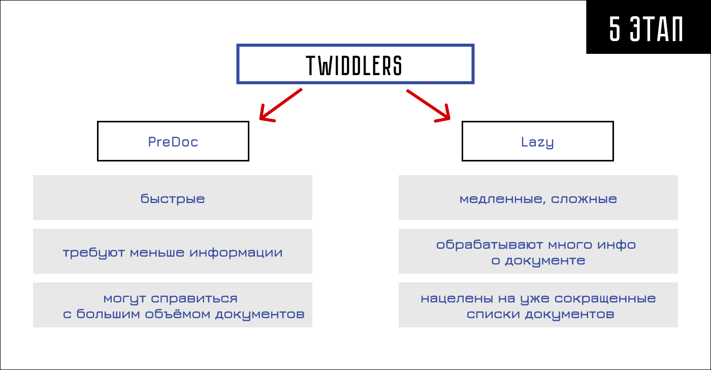 Разница работы PreDoc и Lazy Twiddlers